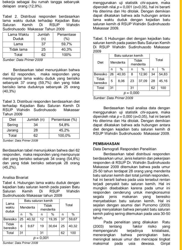 Tabel  2.  Distribusi  responden  berdasarkan  lama  waktu  duduk  terhadap  Kejadian  Batu  Saluran  Kemih  Di  RSUP  Wahidin  Sudirohusodo  Makassar Tahun 2009 
