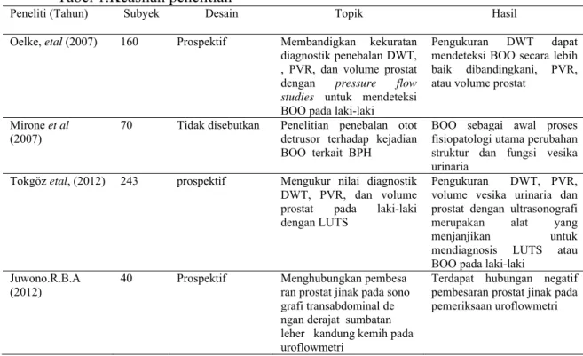Tabel 1.Keaslian penelitian 