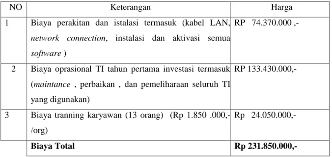 Tabel 3.3 Biaya Lain-Lain 