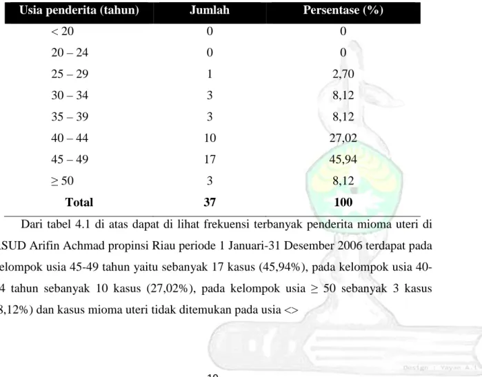 Tabel  4.1  Distribusi  frekuensi  kasus  mioma  uteri  menurut  usia  penderita  di  RSUD  Arifin Achmad propinsi Riau periode 1 Januari-31 Desember 2006 