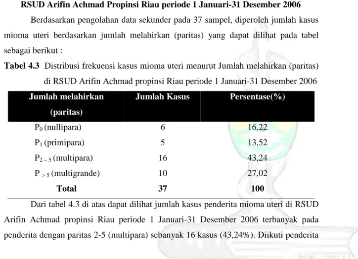 Tabel 4.3  Distribusi frekuensi kasus mioma uteri menurut Jumlah melahirkan (paritas)  di RSUD Arifin Achmad propinsi Riau periode 1 Januari-31 Desember 2006  Jumlah melahirkan 