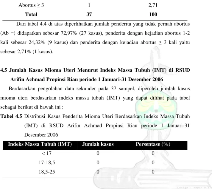 Tabel  4.4    Distribusi  frekuensi  kasus  mioma  uteri  menurut  kejadian  abortus  di  RSUD  Arifin Achmad propinsi Riau periode 1 Januari-31 Desember 2006 