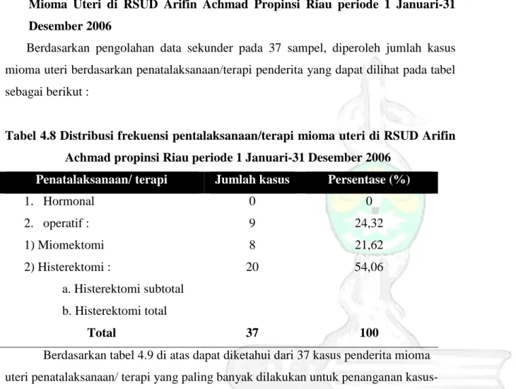 Tabel  4.7  Distribusi  frekuensi  kasus  mioma  uteri  menurut  kadar  hemoglobin  (Hb)  penderita  di  RSUD  Arifin  Achmad  propinsi  Riau  periode  1  Januari-31  Desember 2006 