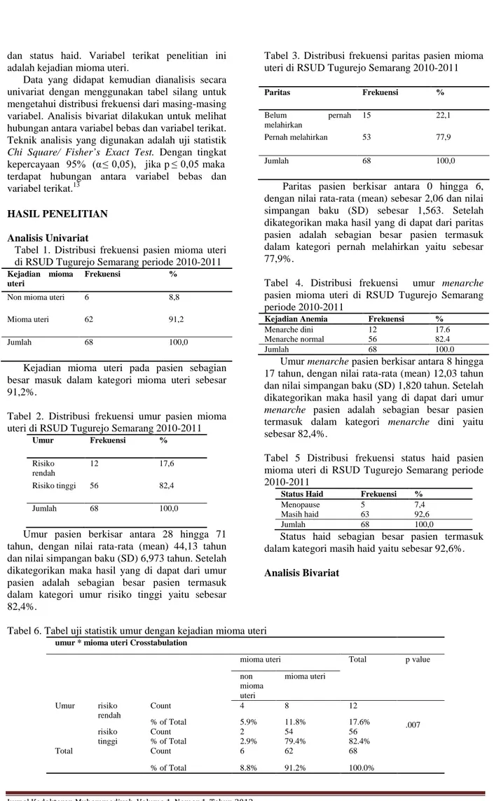 Tabel 1. Distribusi frekuensi pasien mioma uteri  di RSUD Tugurejo Semarang periode 2010-2011  Kejadian mioma 
