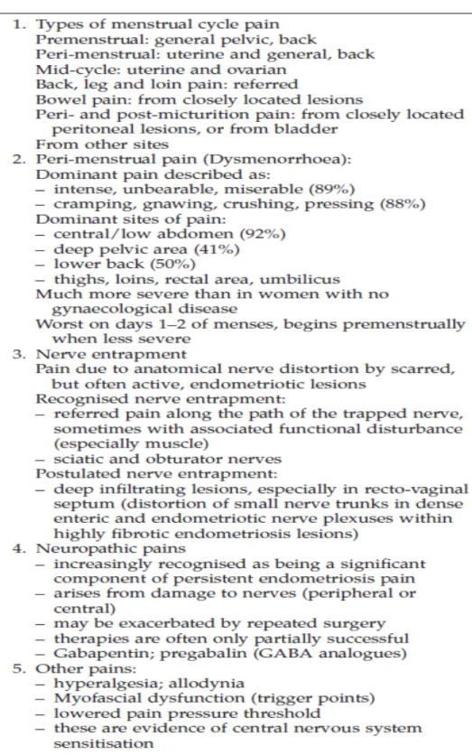 Gambar 5.   Perbedaan tipe nyeri yang berhubungan dengan       endometriosis. 14