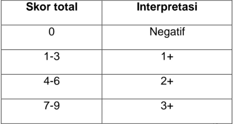 Tabel 2.6.1.  Skor total imunohistokimia 48