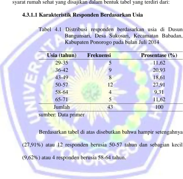 Tabel  4.1  Distribusi  responden  berdasarkan  usia  di  Dusun    Bangunsari,  Desa  Sukosari,  Kecamatan  Babadan,  Kabupaten Ponorogo pada bulan Juli 2014 