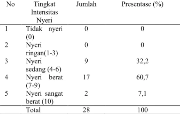Tabel 3 Karakteristik responden berdasarkan jenis  kelamin  di  Ruang  Asoka  RSUD  Jombang  Bulan  Juni 2013 