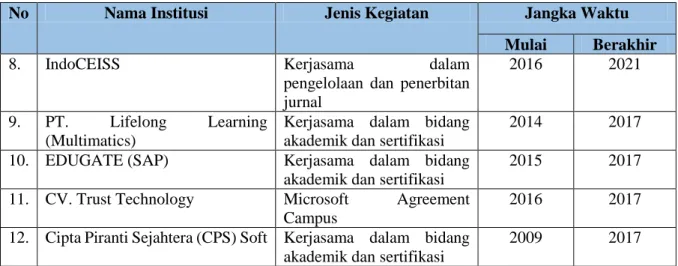Gambar 3. Sasaran Mutu dan Hasil Pencapaian PPM TA. 2014-2015 