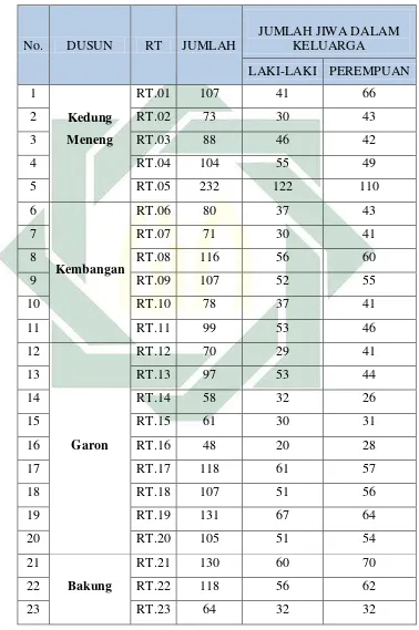  Tabel 3.2 