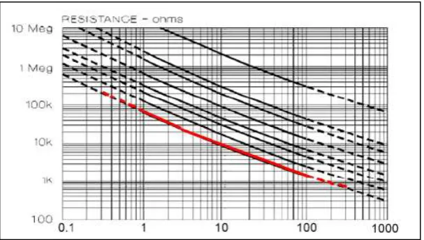Figure 2.2: Typical Construction of a Plastic Coated Photocell