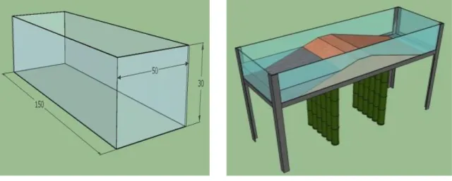 Gambar 1. Kotak Model Tanggul  Dimensi tanggul yang dirancang dapat dilihat pada Tabel 1