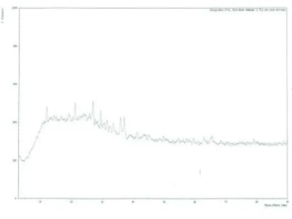Gambar 5. Spektra XRD Fly Ash Aktivasi  NaOH 4 M 