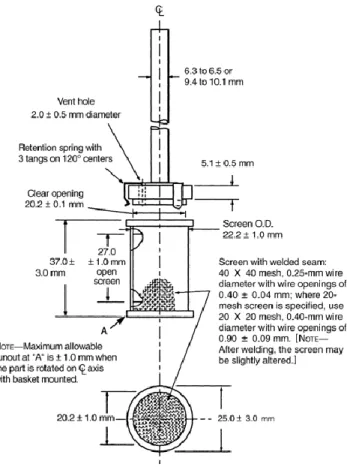 Gambar 5. Dissolution apparatus type I Basket (USP Convention, 2007) 