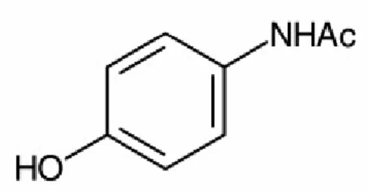 Gambar 1. Struktur Kimia Parasetamol 