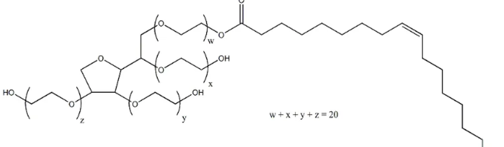 Gambar 4. Struktur kimia Tween 20 