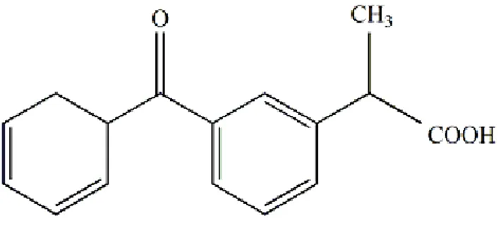 Gambar 1. Struktur kimia ketoprofen 