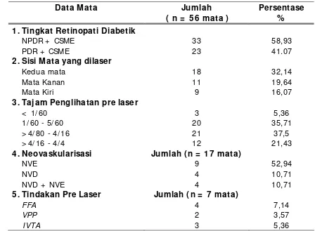 Tabel 4.3 Karakteristik klinis mata yang akan difotokoagulasi                   