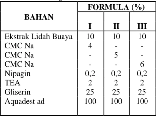 Tabel 1.Rancangan Formula Penelitian  BAHAN 