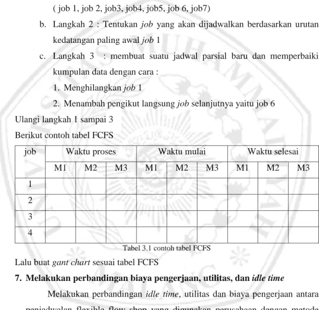 Tabel 3.1 contoh tabel FCFS 