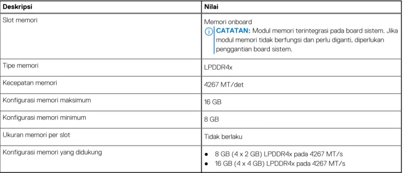 Tabel 5. Spesifikasi memori 