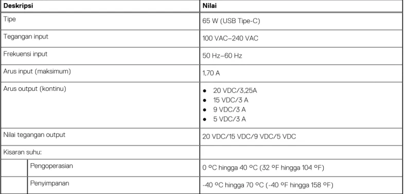 Tabel berikut mencantumkan spesifikasi panel sentuh XPS 13 9305 Anda.