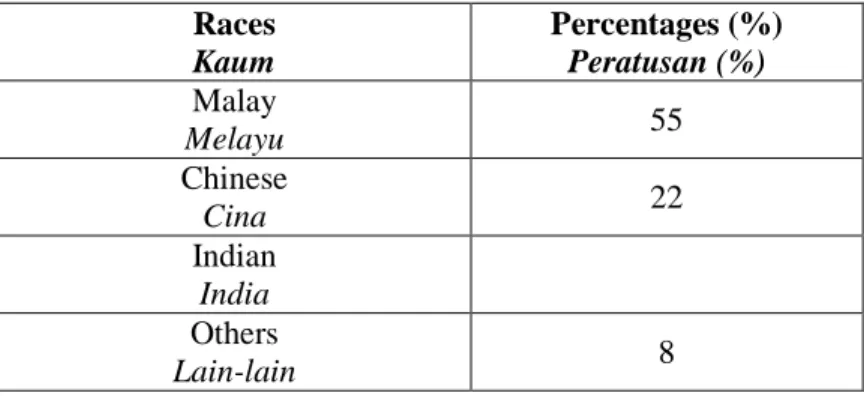 Table  1  shows the percentages of people in a village according to their race.  The percentages of  Indians is not shown