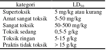 Gambar 4 Senyawa aloksan (Szkudelski 2001)