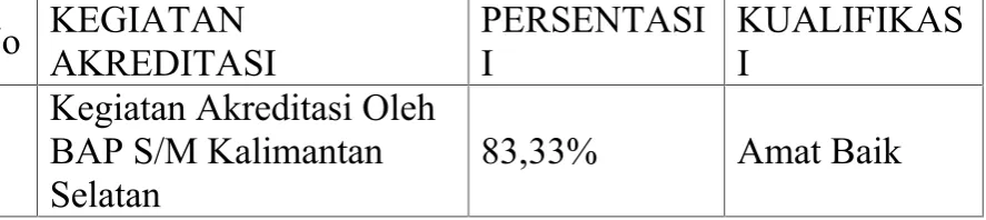 Tabel 2.7PERSENTASI DAN KUALIFIKASI