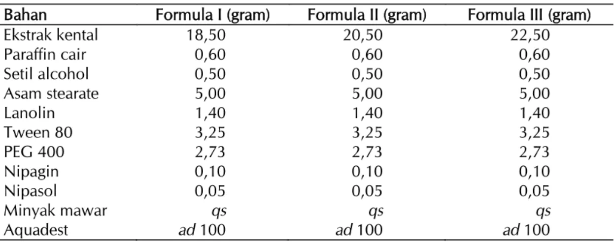 Tabel 1. Rancangan formula lotion  ekstrak buah jambu biji 