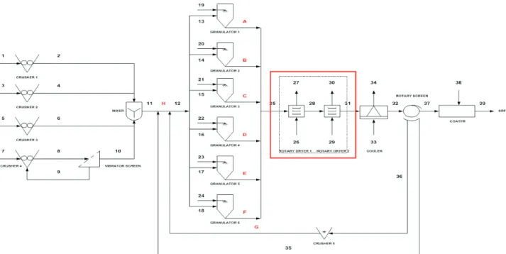 Tabel 1. Dimensi dan kondisi proses di RD 