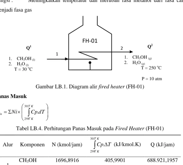 Gambar LB.1. Diagram alir fired heater (FH-01)  Panas Masuk   KKinoodTCpNiQ303298.
