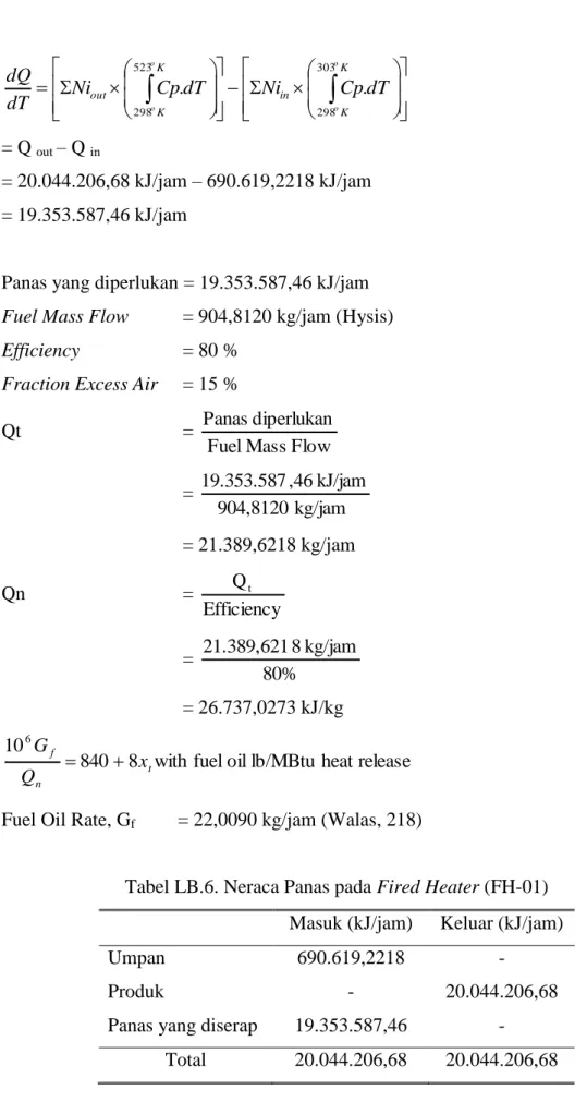 Tabel LB.6. Neraca Panas pada Fired Heater (FH-01)  Masuk (kJ/jam)  Keluar (kJ/jam) 