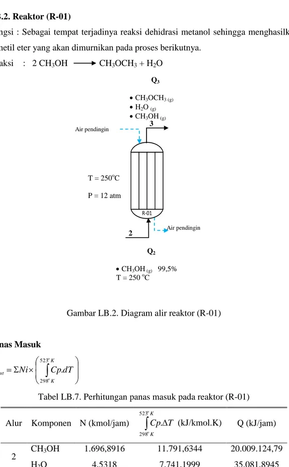 Gambar LB.2. Diagram alir reaktor (R-01) 