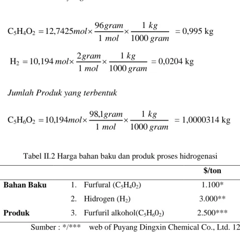 Tabel II.2 Harga bahan baku dan produk proses hidrogenasi 