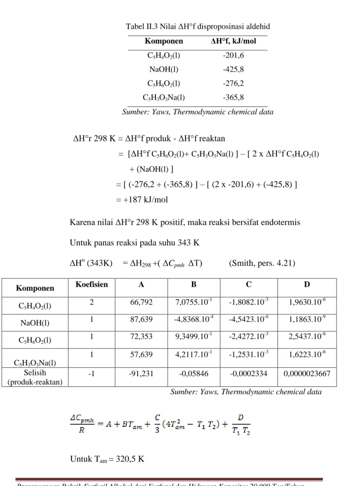 Tabel II.3 Nilai ΔH°f disproposinasi aldehid  Komponen  ΔH°f, kJ/mol 