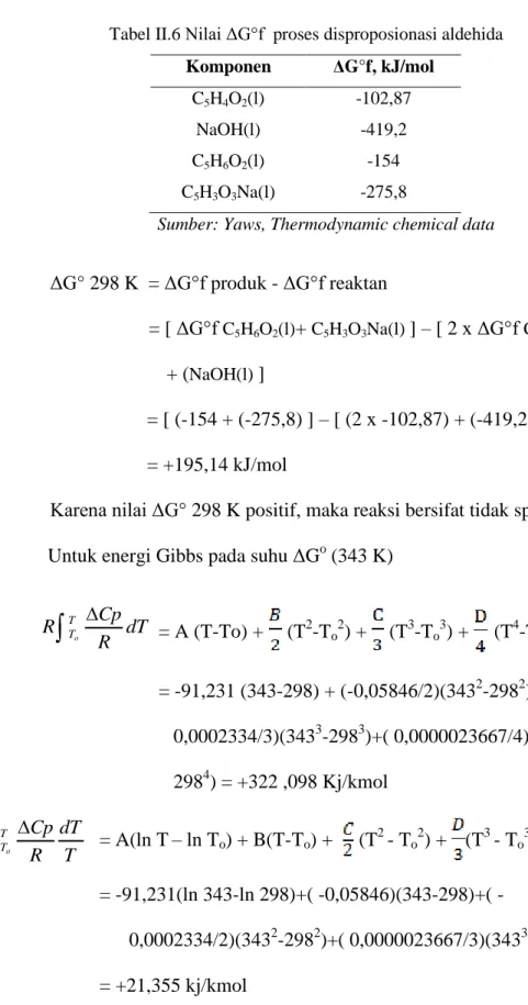 Tabel II.6 Nilai ΔG°f  proses disproposionasi aldehida  Komponen  ΔG°f, kJ/mol 