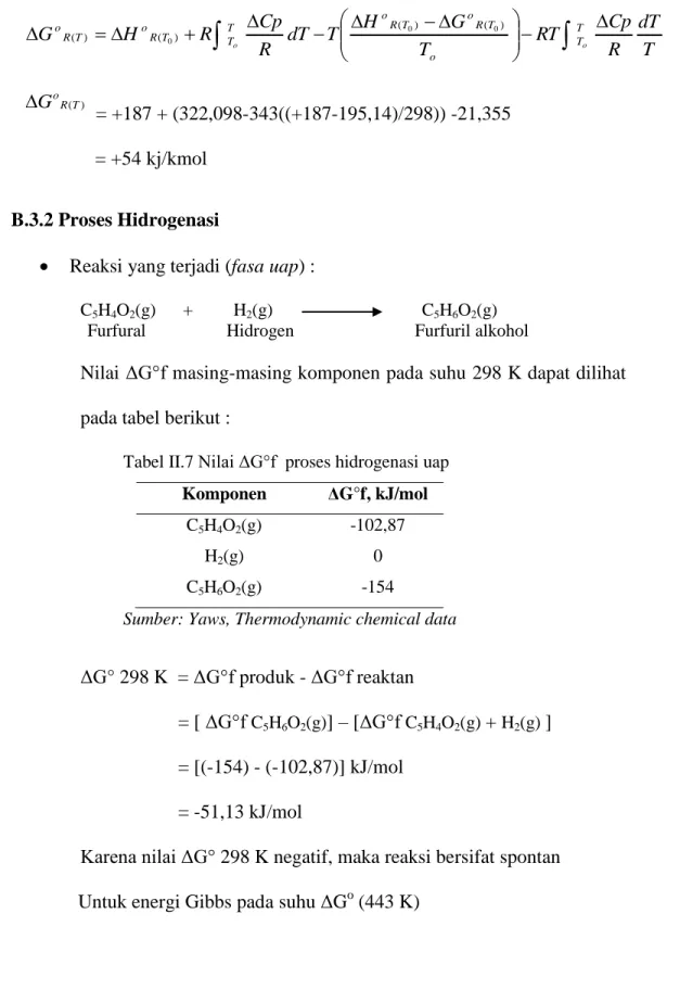 Tabel II.7 Nilai ΔG°f  proses hidrogenasi uap  Komponen  ΔG°f, kJ/mol 