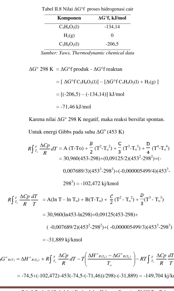Tabel II.8 Nilai ΔG°f  proses hidrogenasi cair  Komponen  ΔG°f, kJ/mol 