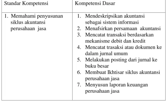 Tabel 2. Standar Kompetensi dan Kompetensi Dasar Akuntansi SMA Kelas XI