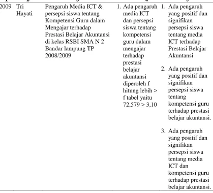 Tabel 3 (Lanjutan) 