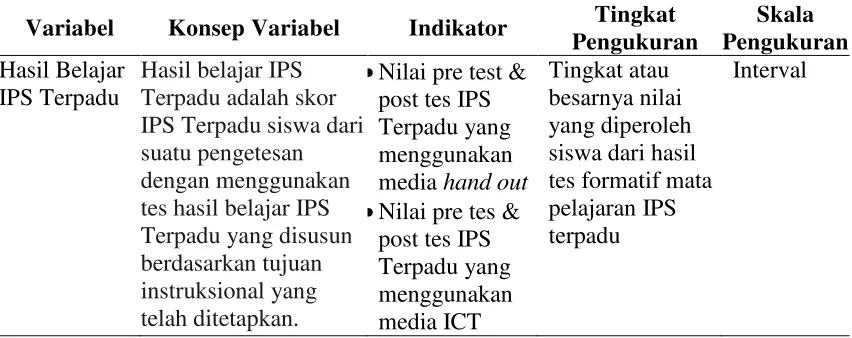 Tabel 4. Definisi Operasional Variabel 