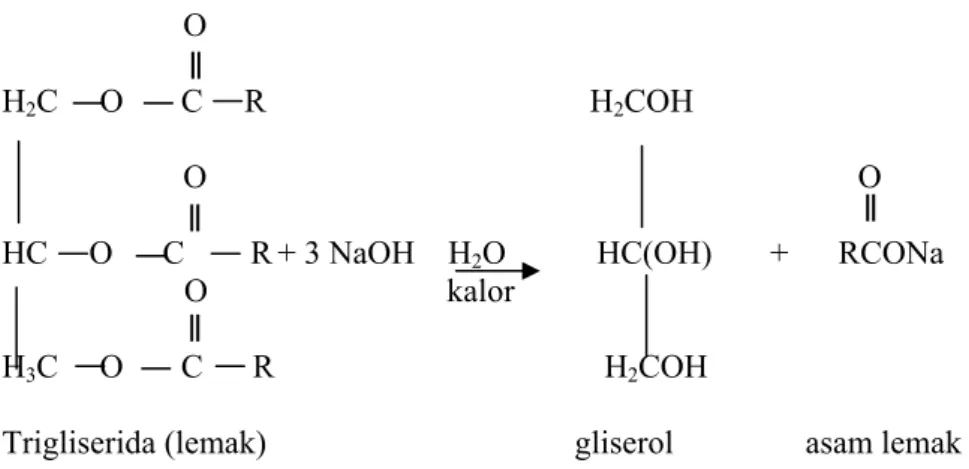 Gambar 3. Reaksi hidrolisis dari trigliserida 