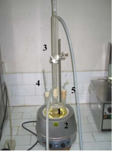 Gambar 2. Rangkaian peralatan  Proses Penelitian 