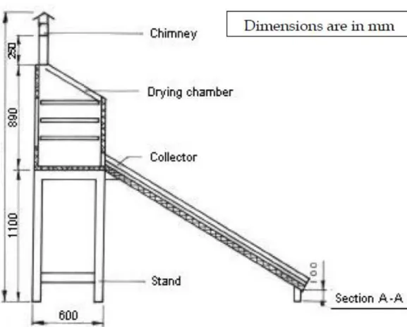 Gambar 2.6 Desain dan ukuran improved solar cabinet dryer  Sumber : Kumar, 2005 