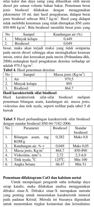 Tabel 2. Hasil penentuan kandungan air 