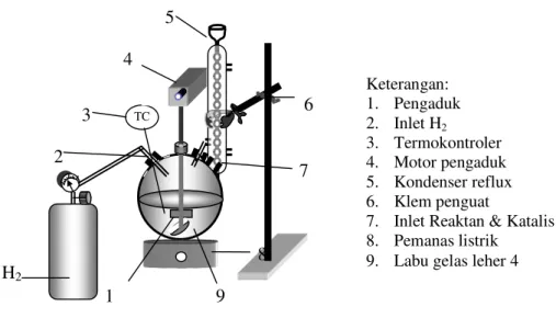 Gambar 1. Skema Peralatan untuk Reaksi Esterifikasi PFAD dengan Metanol 