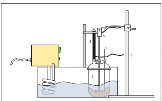 Gambar 2.1 Rangkain reaktor sintesa fatty acid alkyl ester  Keterangan: 
