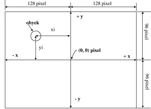 Gambar 53   Bingkai citra 2 dengan koordinat (0,0) pixel sebagai dasar  perhitungan xi dan yi 