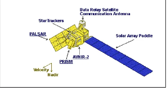 Gambar 4. Satelit ALOS (JAXA EORC, 1997) 